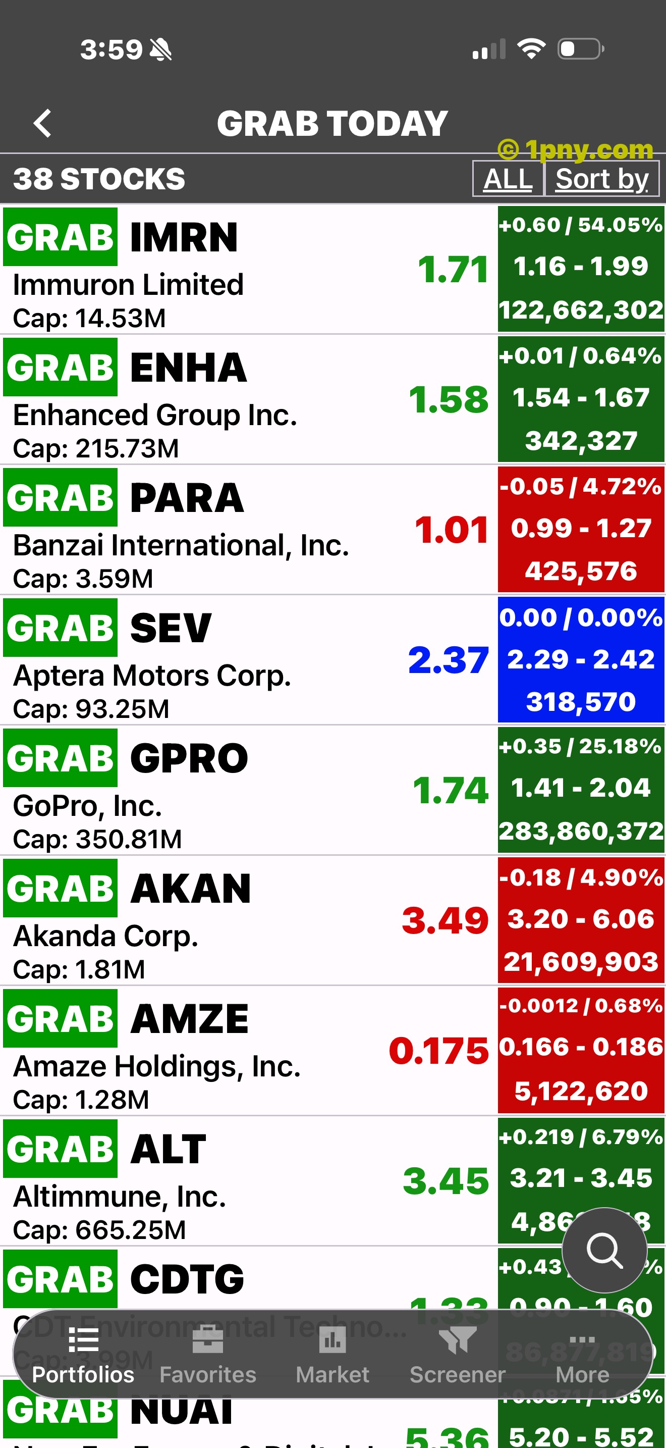 Penny Gems Grab Today list with low-priced stocks