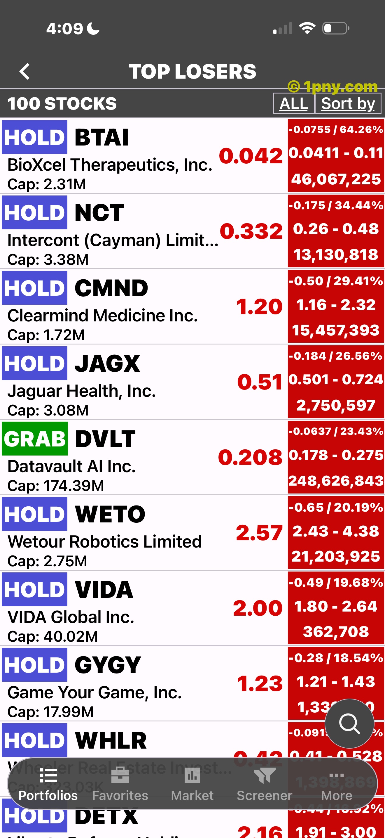 Penny Gems Top Losers list