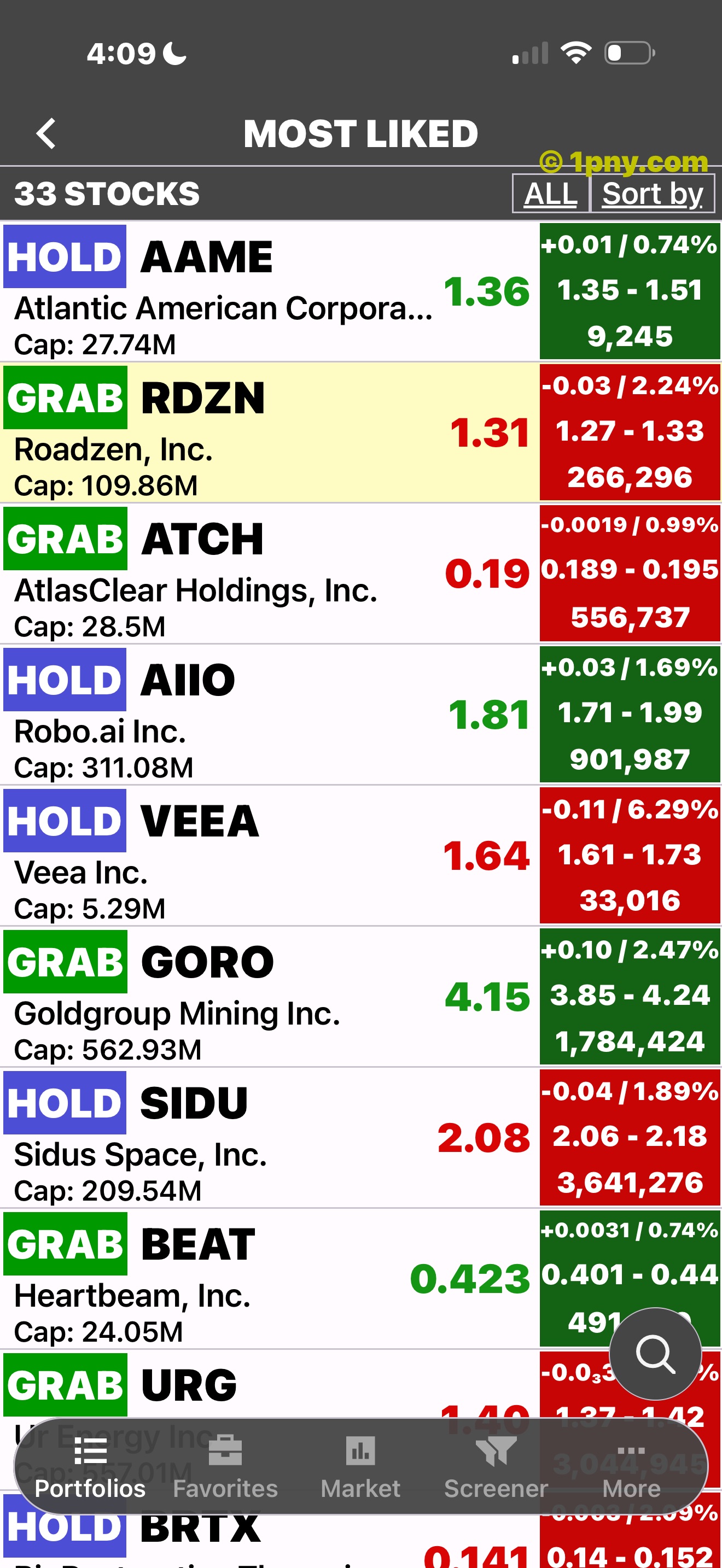 Penny Gems Most Liked stock list