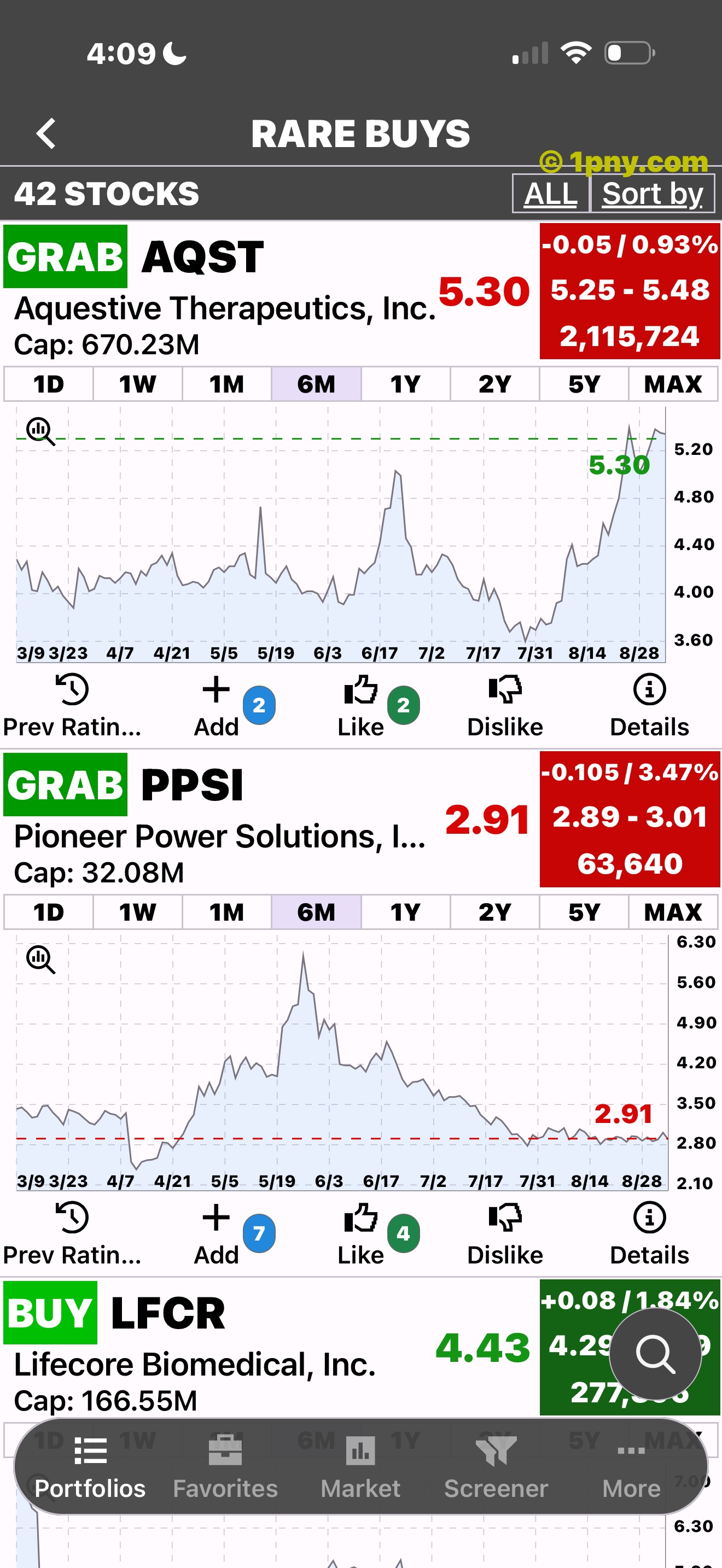 Penny Gems Rare Buys with stock charts expanded