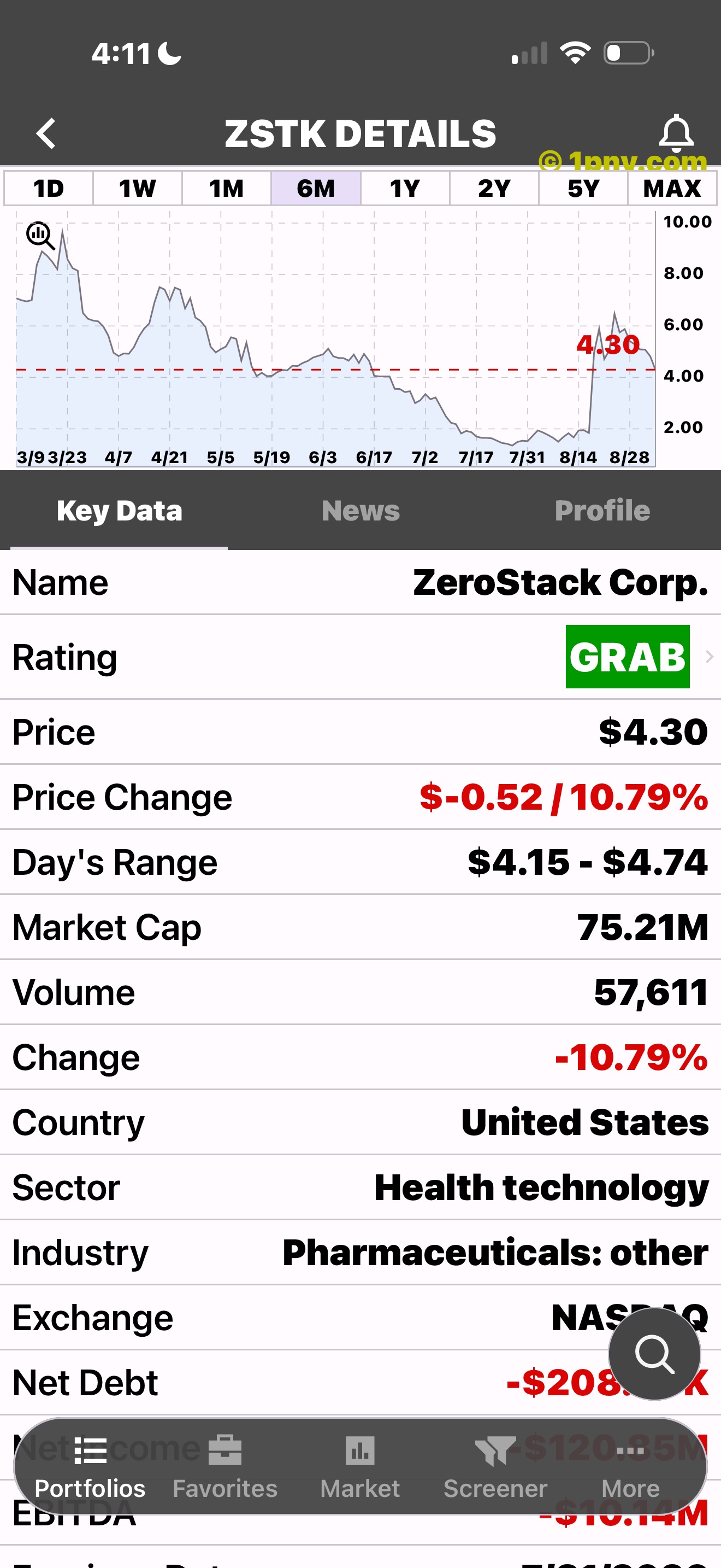 Penny Gems Stock Details overview with Key Data, News, and Profile tabs
