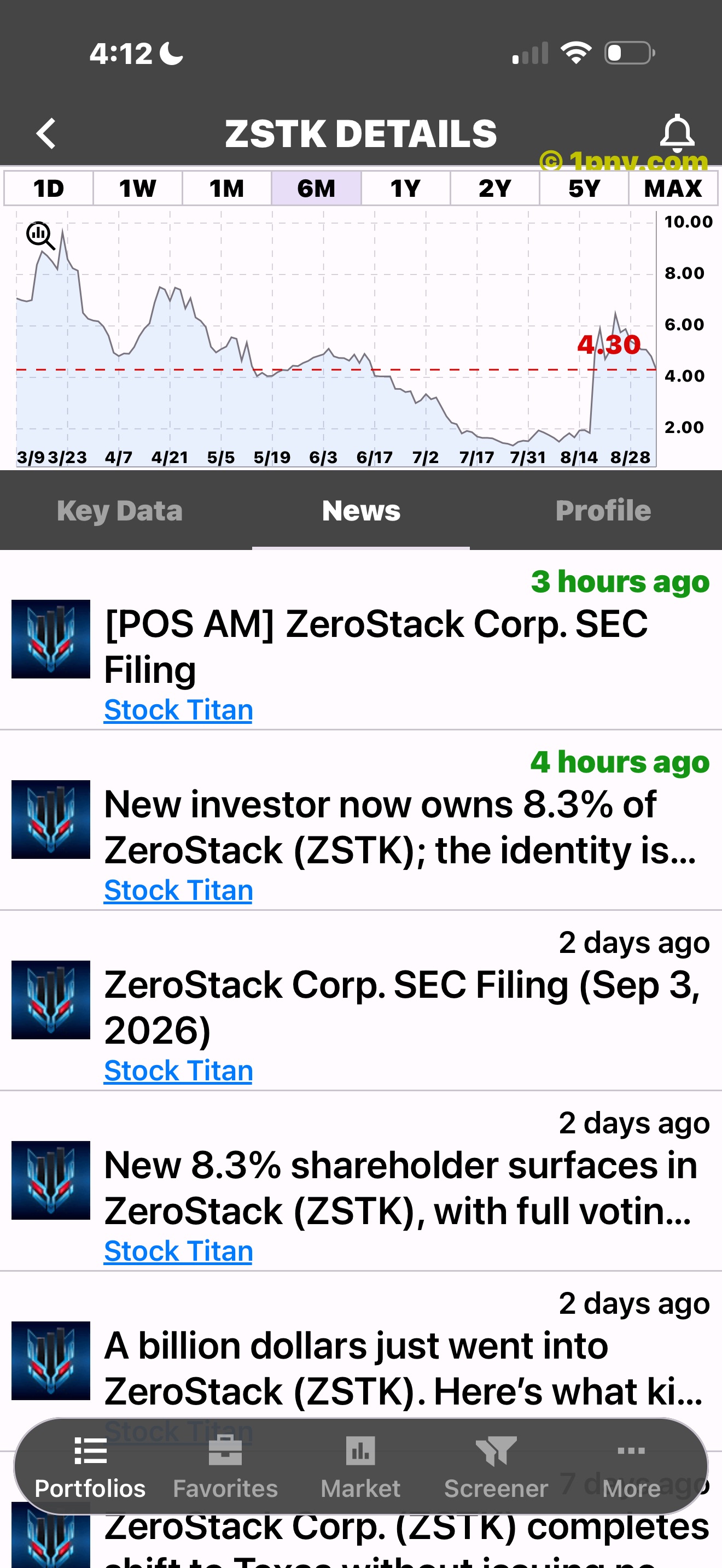 Penny Gems ticker-specific news headlines